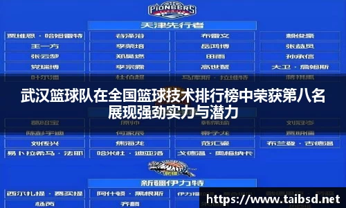 武汉篮球队在全国篮球技术排行榜中荣获第八名展现强劲实力与潜力